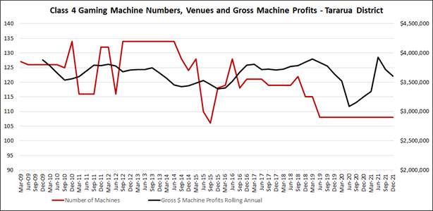 Chart, line chart

Description automatically generated