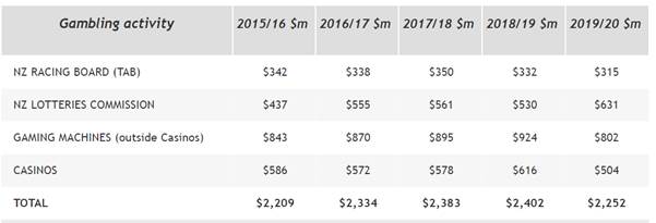 Table

Description automatically generated